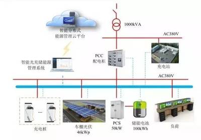 林洋能源智能光充储系统在上海投运